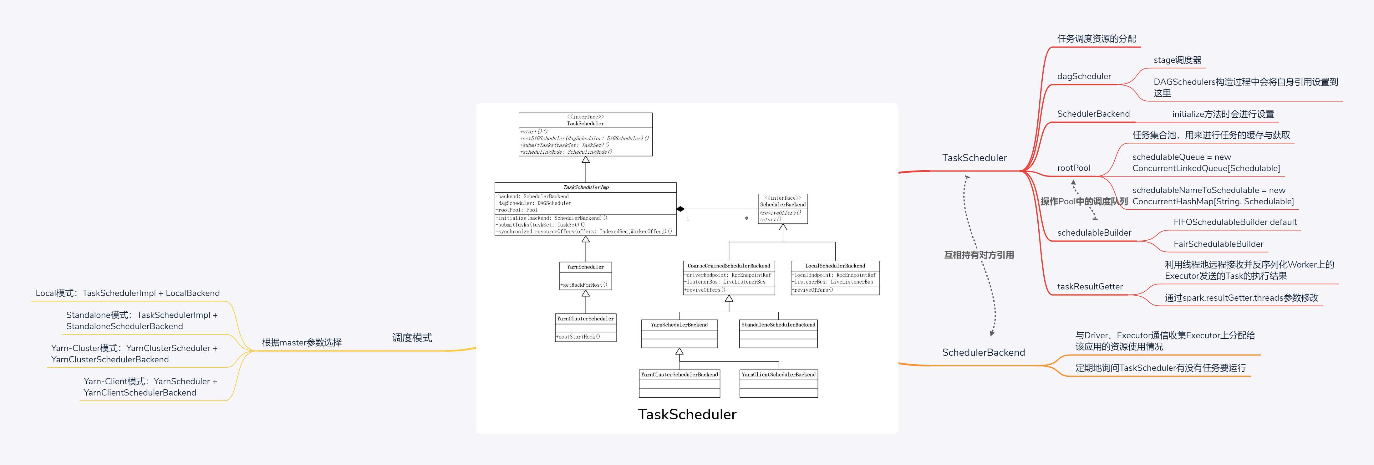 TaskScheduler思维导图