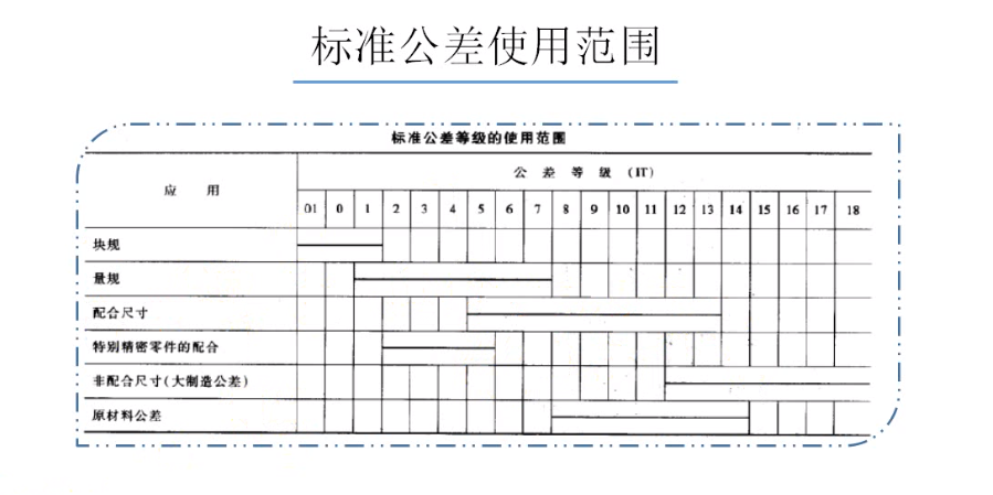 常用零部件尺寸公差标注方法二_公差标注符号表