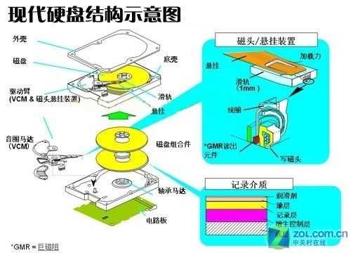 电脑硬盘有坏道怎么办_硬盘低格能修复坏道吗「建议收藏」