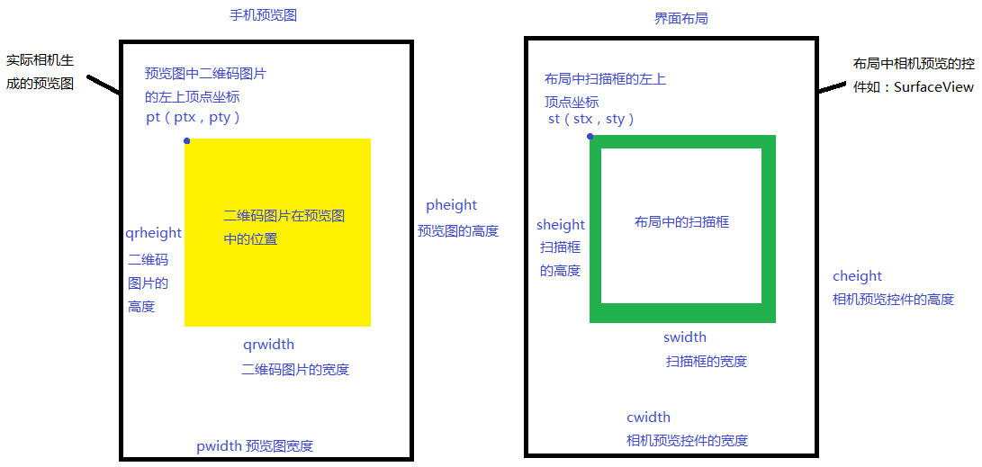 ZBar开发详解_软件项目开发管理流程