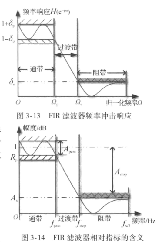 低通滤波器数字图像处理_滤波器的主要参数