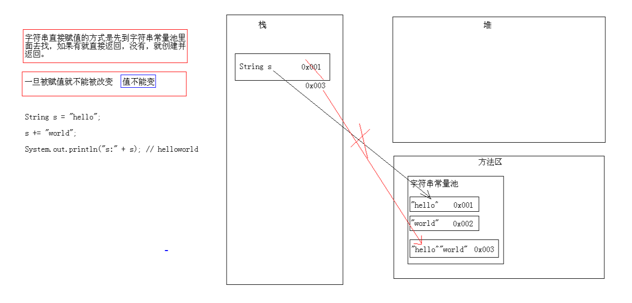 Java基础第12天+Scanner了解以及需要注意的小问题、String类使用、String的构造方法、String的判断类型方法【equals()，equalsIgnoreCase()，conta...[通俗易懂]