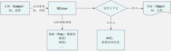 selinux manager_ubuntu18进入命令行界面「建议收藏」