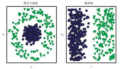 深度学习和机器学习有什么区别？