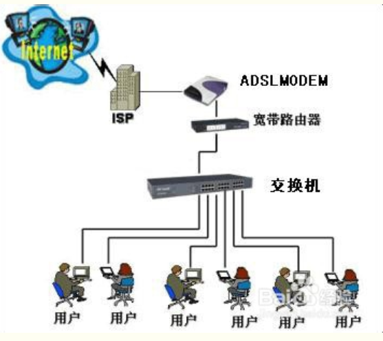 wifi的lan和wan有什么区别_无线网插在lan口还是wlan口