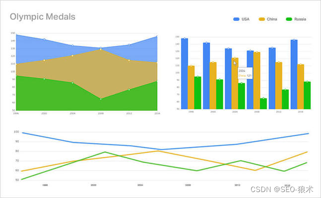 Infragistics Ignite UI for Web