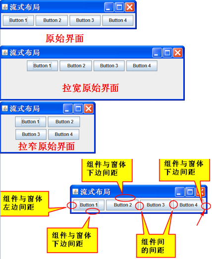 java经典5种 FlowLayout 、BorderLayout、GridLayout、GridBagLayout、CardLayout布局「建议收藏」