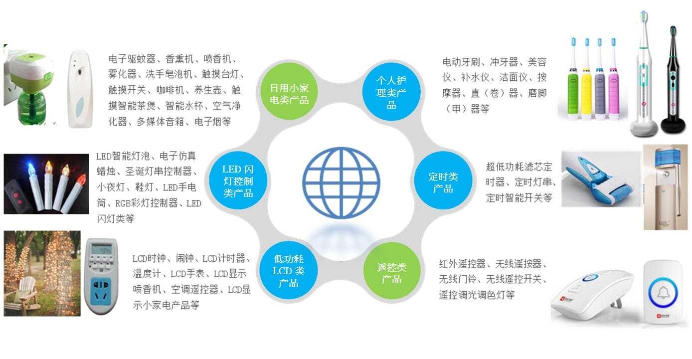 泛海微智能电动牙刷方案开发_单片机