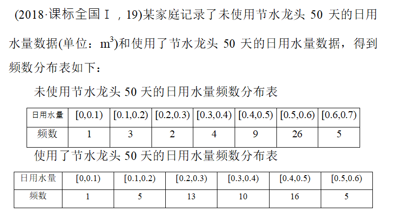 频率分布直方图_频率直方图的所有公式「建议收藏」