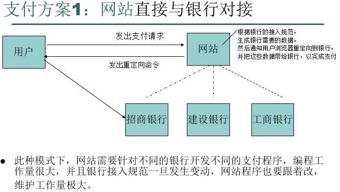 【Java EE 学习 21 下】【 使用易宝支付接口实现java网上支付功能】