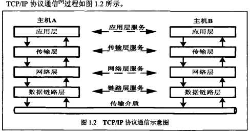 千兆以太网协议标准_tcp可以提供全双工的传输服务吗