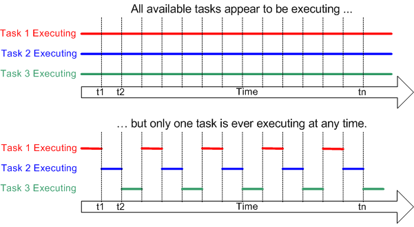 子程序怎么编程_qpython 3h教程