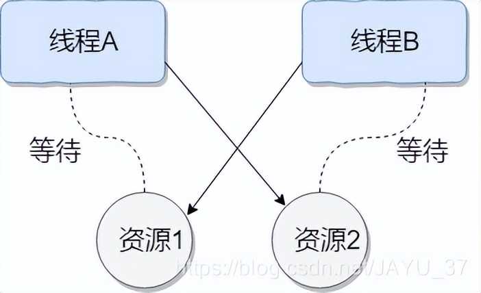 面试必背 java 多线程面试题目及答案_java并发编程面试题