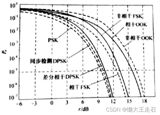 电力载波通信收发机设计规范_调幅发射接收系统的设计