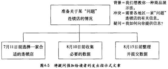 第4章 序言的具体写法_金字塔原理 - 在线阅读网_序言怎么写格式「建议收藏」