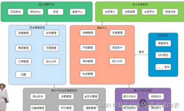 7、功能结构图_大脑构造图与功能解析