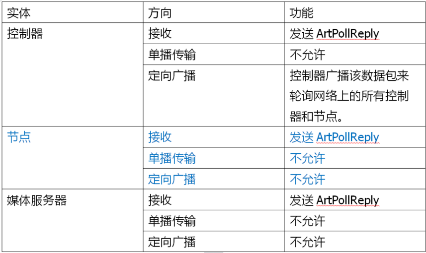 嵌入式接口协议_常见协议端口号对照表