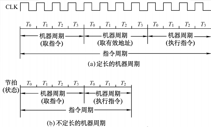 计算机中央处理器的组成_计算机组成原理和计算机组成与结构