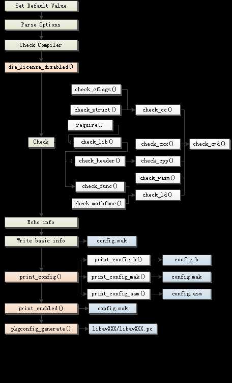 ffmpeg源码编译_ffmpeg使用教程