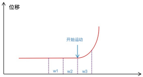 静态初始化java_c++静态对象什么时候初始化[通俗易懂]