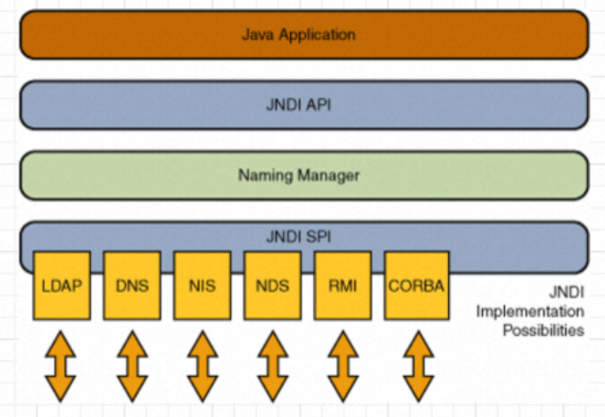 java的注入_mysql注入攻击原理