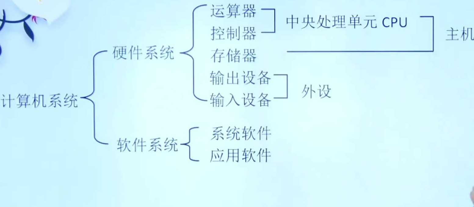 第一章 计算机文化内涵_计算机文化基础实验教程答案