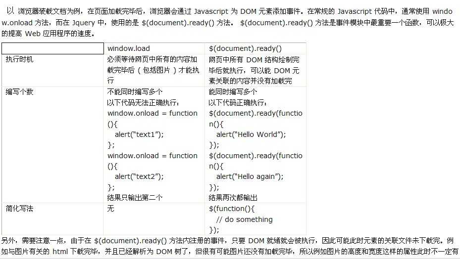 jquery document_javascript中parseint()的用法