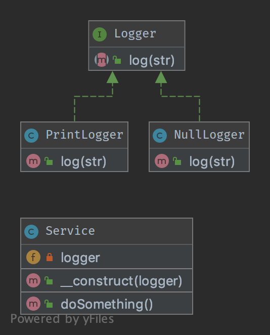 php空值_php null==false吗「建议收藏」