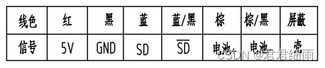 多摩川编码器协议_单片机232串口通信[通俗易懂]