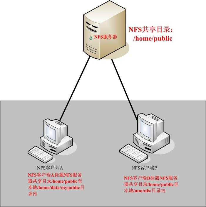 什么是NFS_nfs塑料瓶可以装热水吗