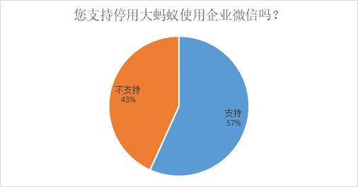 【系统选型】企业即时通讯（IM）软件调研及供应商对比评估「建议收藏」0