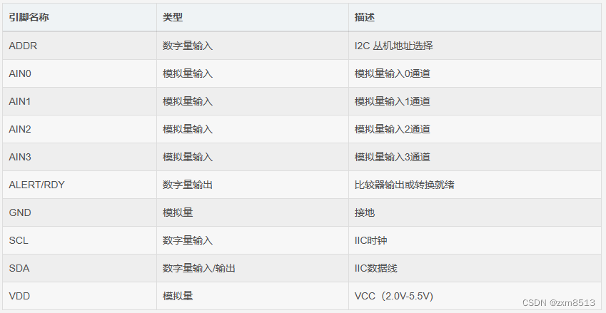 ads1115idgsr_3525驱动电路图[通俗易懂]