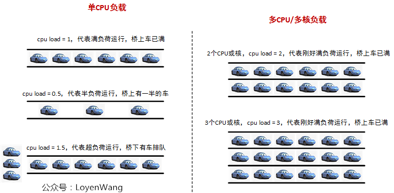 linux进程调度采用的是什么调度方式_手机CPU调度软件