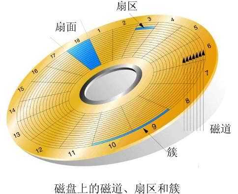 机械硬盘内部硬件结构和工作原理详解视频_简述硬盘的基本工作原理