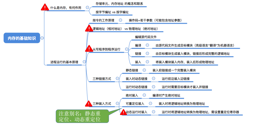 操作系统中的内存管理_内存管理的功能有哪些