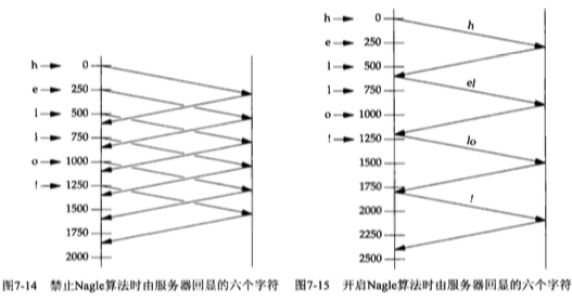 tcp延迟确认_用iperf测udp丢包率多少正常