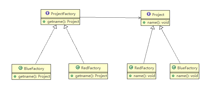 java设计模式之工厂模式_java工厂方法模式