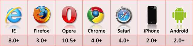 localestorage_sessionstorage用法