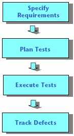 TestDirector-缺陷跟踪工具用户使用指南「终于解决」