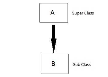 c#继承的概念_如何定义继承关系