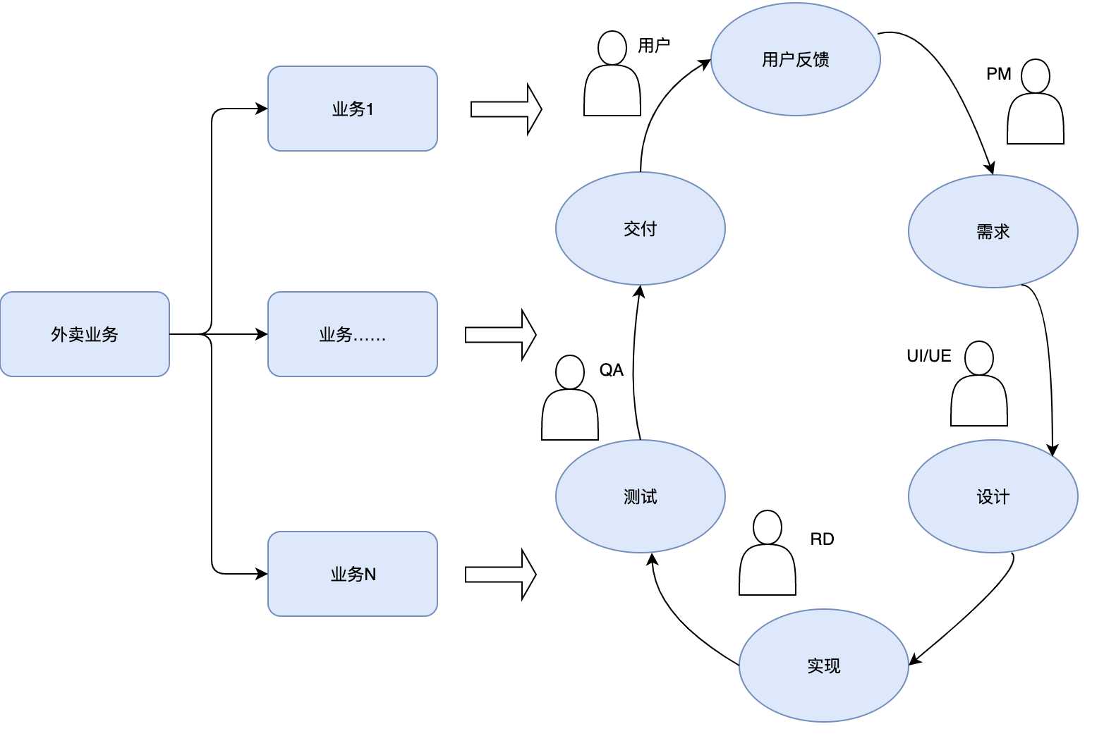 持续交付[通俗易懂]