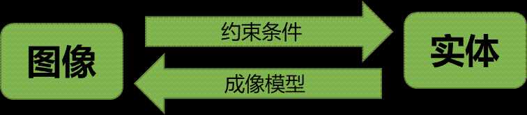 【必备知识】摄像机标定基础理论_代码实现