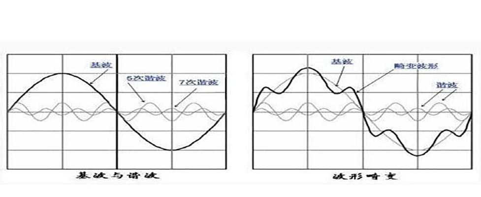 基波与谐波_基波和谐波的概念
