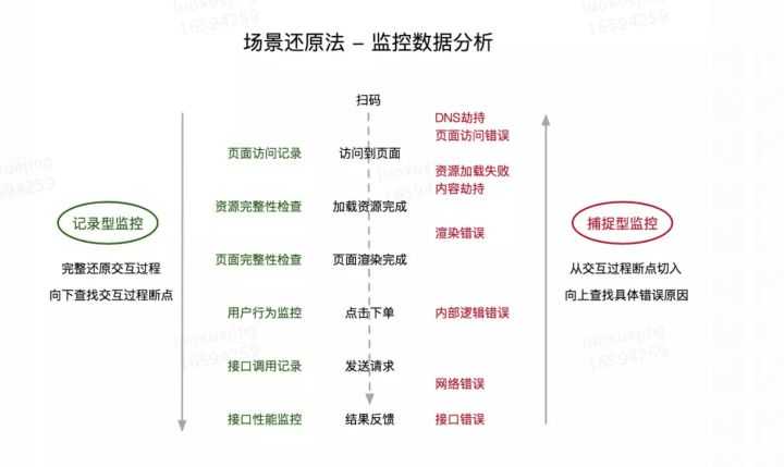 双向监控逻辑图