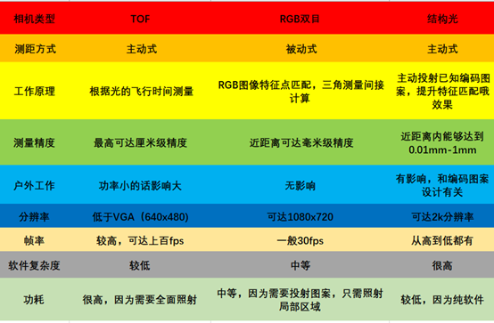 立体深度是什么意思_三维彩超和实际照片