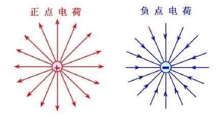 电磁学 高斯定理_磁场高斯定理和电场高斯定理区别