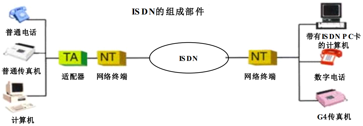 广域网接入技术的接入方法有哪些_广域网有哪几种接入技术[通俗易懂]