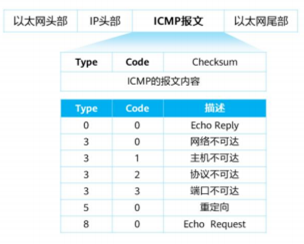 icmpv6和ndp_ICMP是什么意思