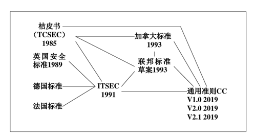 系统加固技术_第三方安全评估