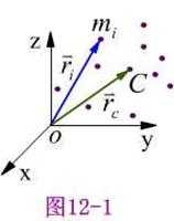 第十二章 动量定理和动量矩定理思维导图_动量定理公式总结